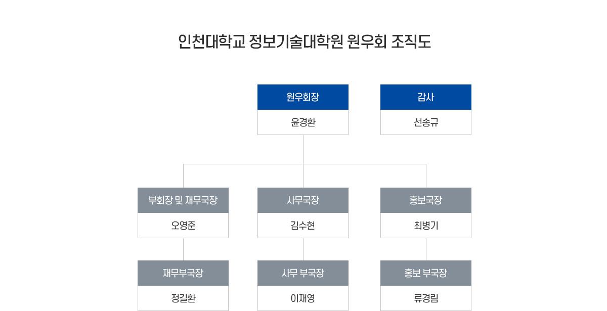조직도