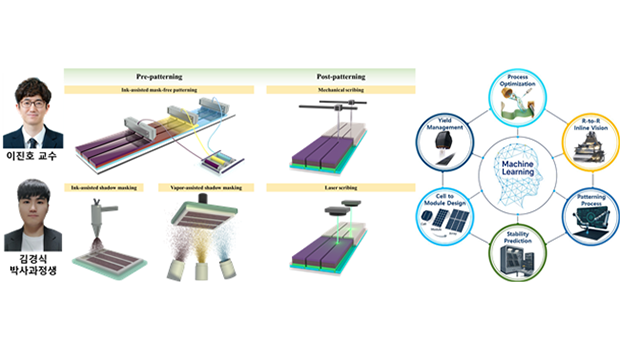 인천대 이진호 교수 연구팀, 유기·페로브스카이트 태양전지 모듈화 병목 해소를 위한 셀-투-모듈 격차 줄이는 설계·패터닝·AI 활용 전략 제시 대표이미지