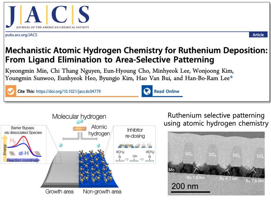 Incheon National University Research Team Led by Professor Han-Bo-Ram Lee Publication in World’s Premier Chemistry Journal 'JACS' main image
